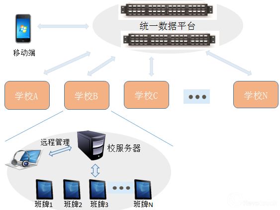 电子班牌系统结构图