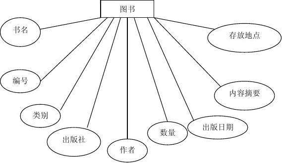 图书管理软件